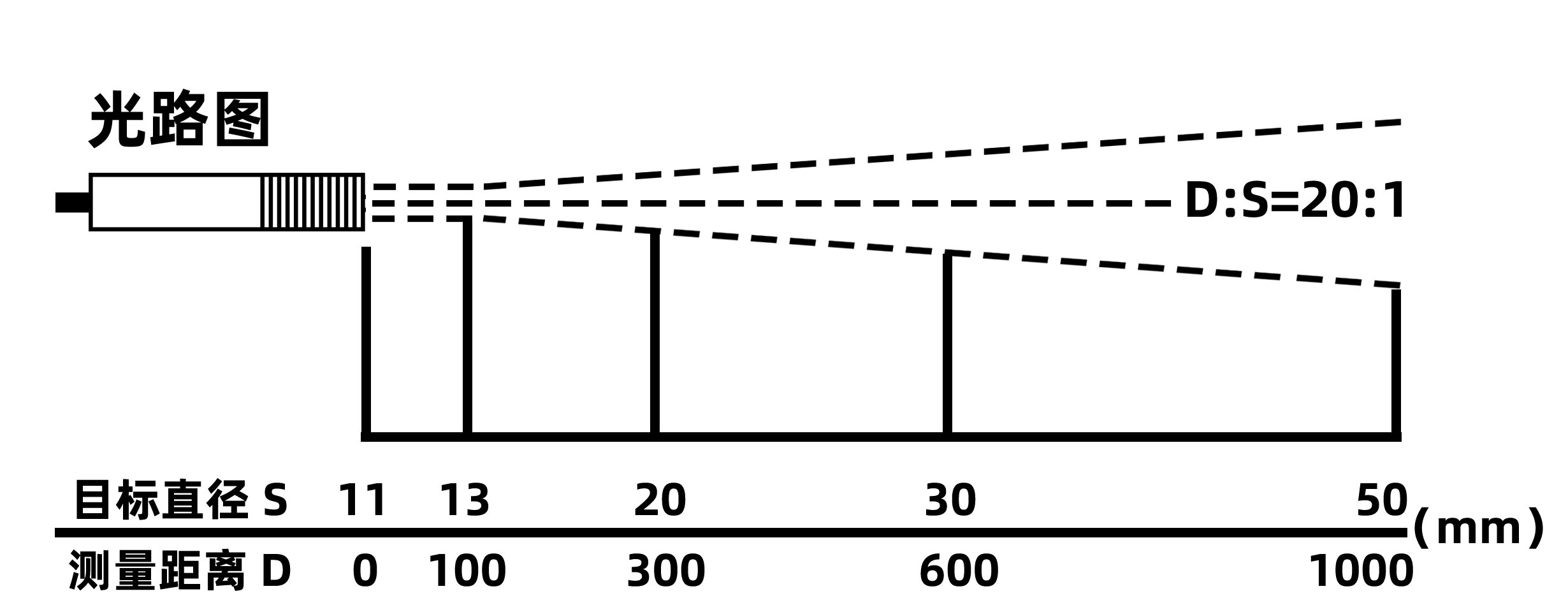 广州华洪IS-DT500A（0~500℃）低温短小型固定安装非接触式在线式工业红外测温仪(图1)