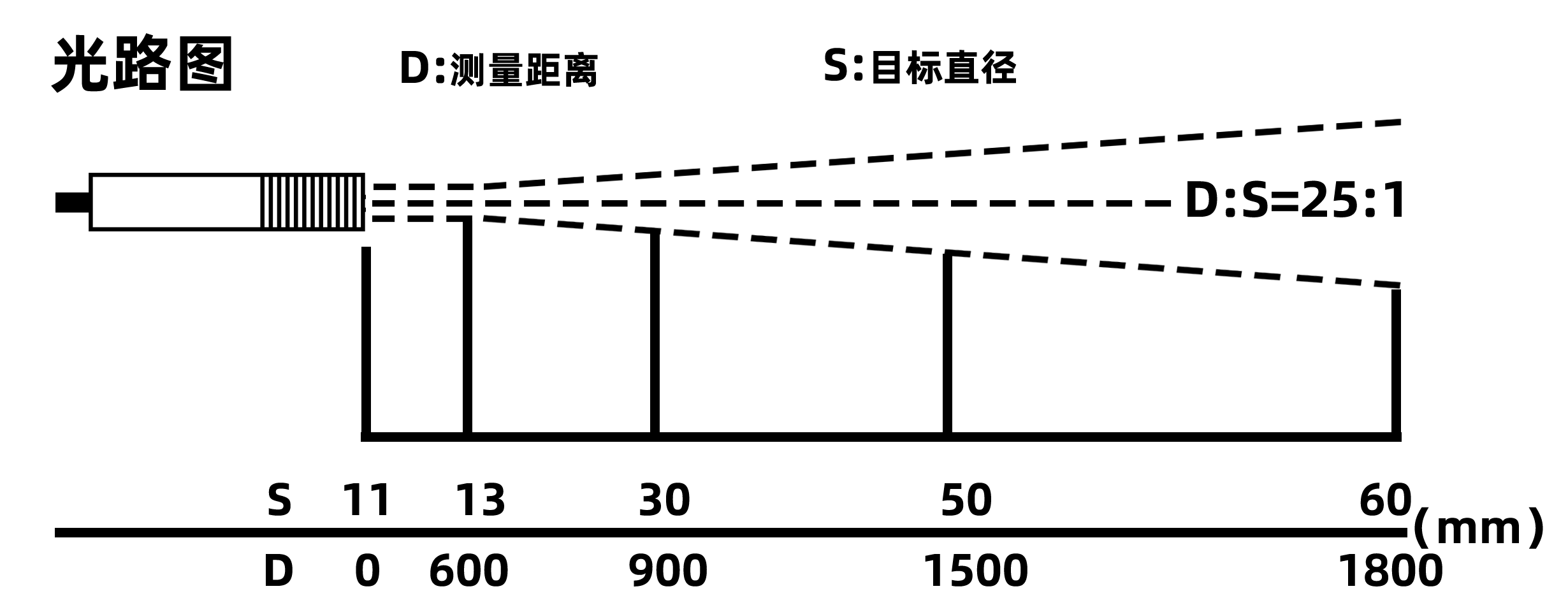 广州华洪IS-LAS500AL（0~500℃）双激光瞄准在线式工业红外测温仪(图1)