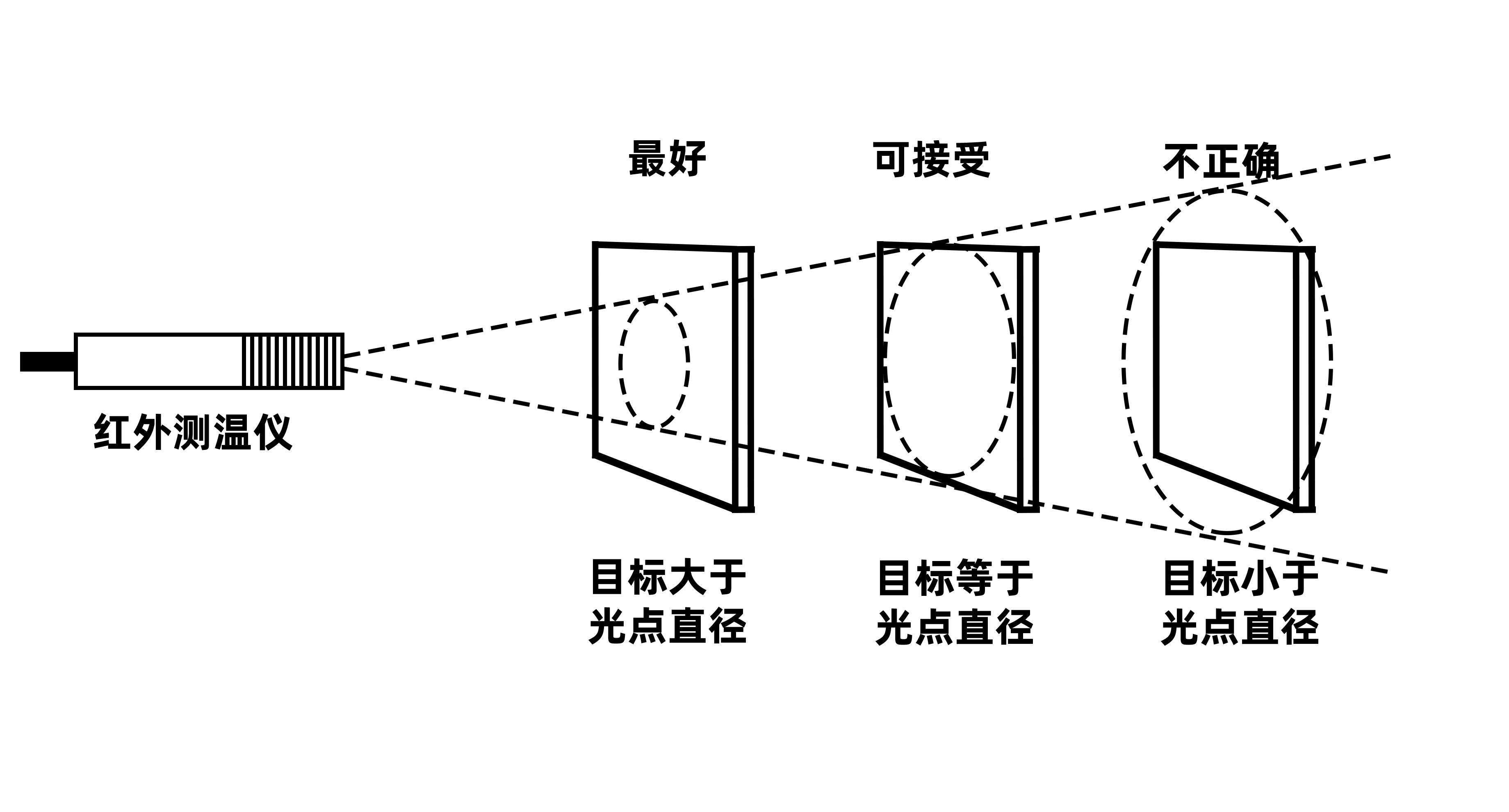 广州华洪IS-LAS500AL（0~500℃）双激光瞄准在线式工业红外测温仪(图2)