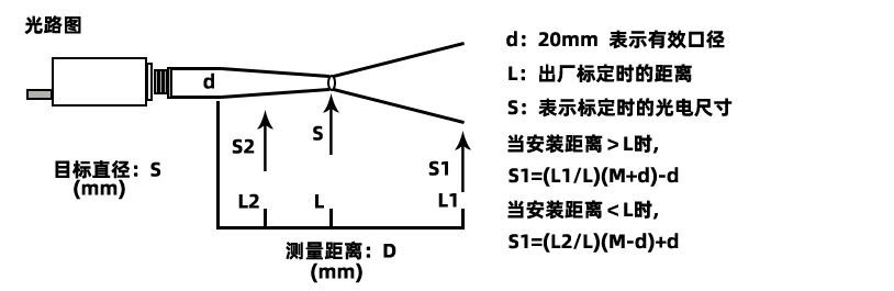 广州华洪IS-CF300AD（50-300℃）同轴单激光聚焦瞄准←固定安装自带显示在线〖式感应红外测温仪(图1)