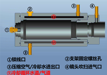 广州华洪IS-CF300AD（50-300℃）同轴单激光聚焦瞄准固定安装自带显示在线式感应红外测温仪(图11)