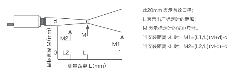 广州华洪IS-FO600AD(150~600℃) 光纤式单色在线式红外测温仪(图1)